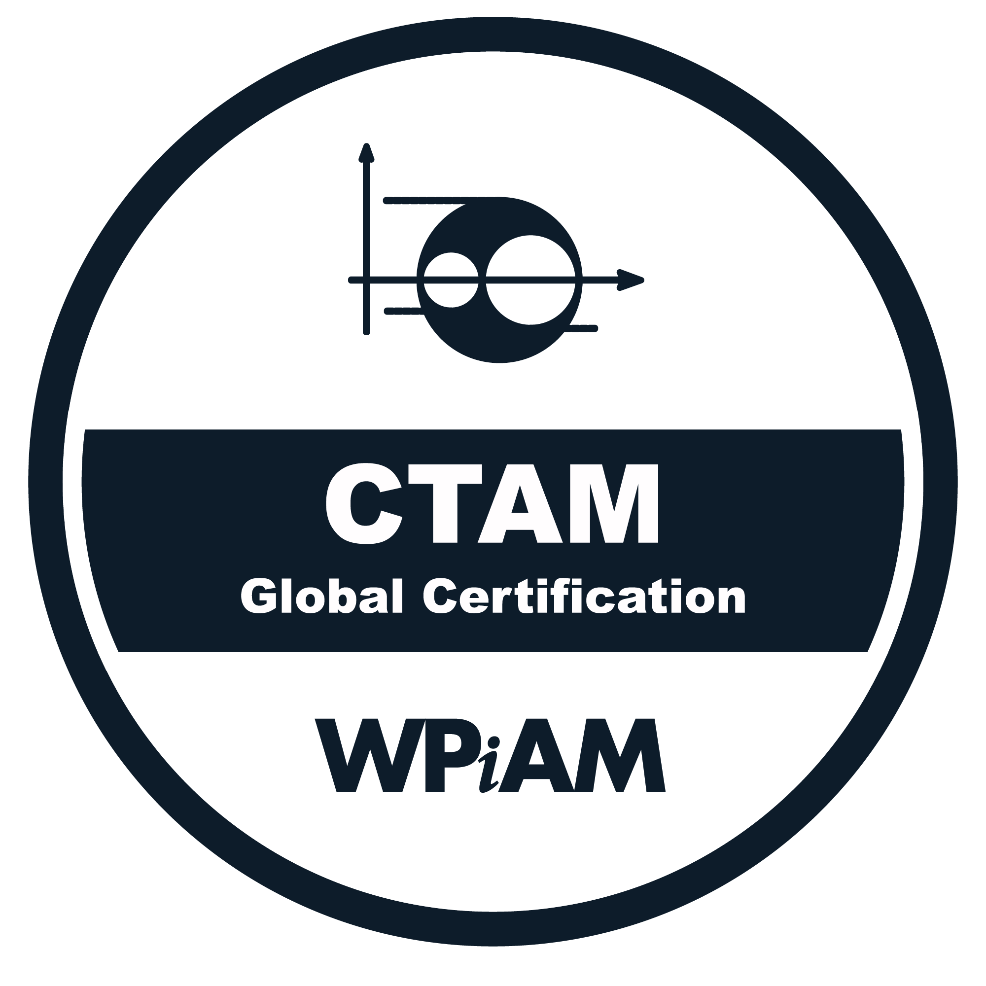 Global Certification