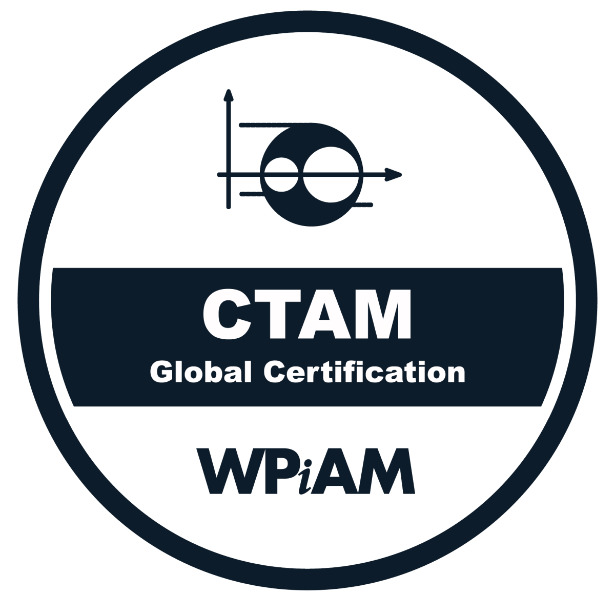 Which WPiAM Certification Is Right For Me World Partners In Asset which-wpiam-certification-is-right-for-me-world-partners-in-asset